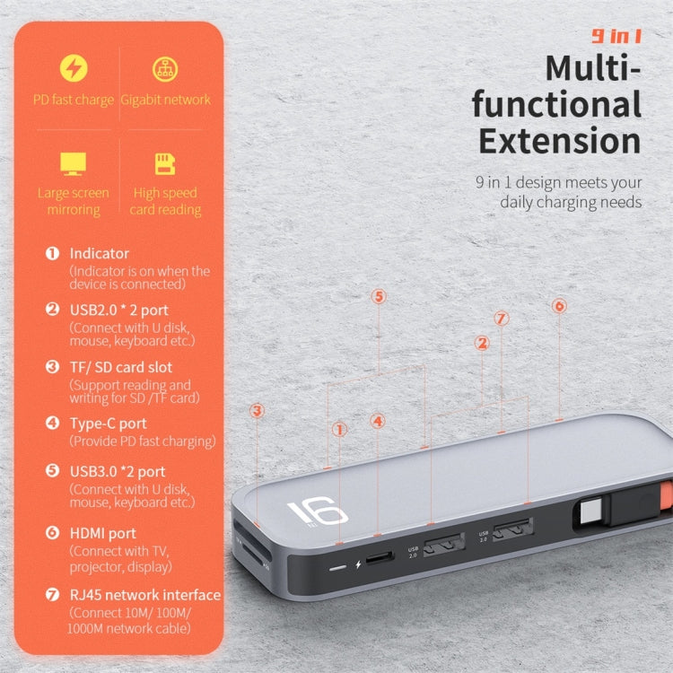 ROCK TR02 9 In 1 Type-C / USB-C to HDMI Multifunctional Extension HUB Adapter (Grey)