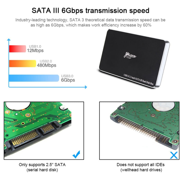 SATA 2.5 inch USB3.0 Interface External Solid State Drive Enclosure for Laptops