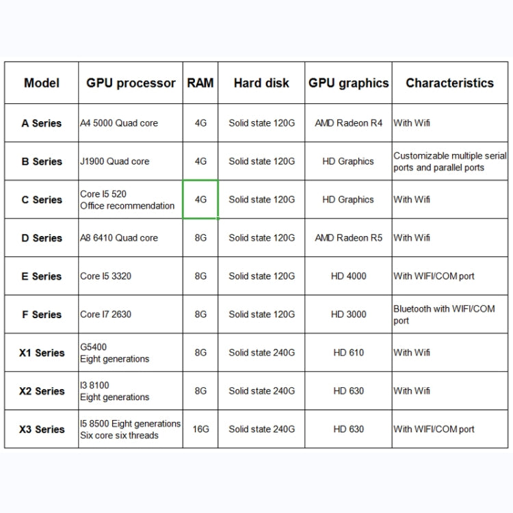 Yowxii X1 Series 8G+240G G5400 CPU Processor HD 610 GPU Graphics Card Mini PC with WiFi Function(Black)