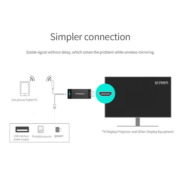 D5 Wireless TV Dongle 1080P High Definition Screen Device Connector Adapter Display Receiver for Andriod & IOS