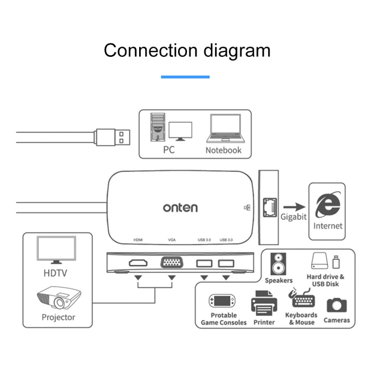 Onten 5202B 5 in 1 USB to VGA + HDMI + Gigabit Ethernet + Two USB3.0 Ports Multi-function HUB Converter Dock Station