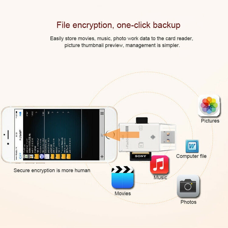 NK-208 3 in 1 i-Flash TF Card / SD Card Reader For 8 Pin + USB 2.0 + Micro USB Devices