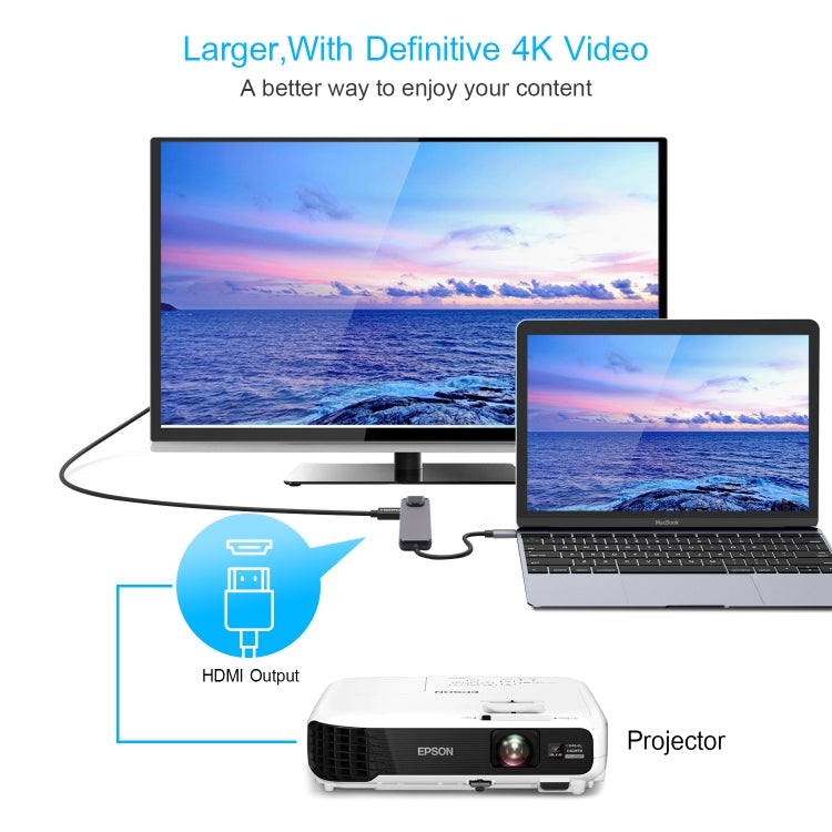 5 in 1 Type-C to HDMI + USB 3.0 + USB 3.0 + Type-C + LAN Card Reader Adapter(Grey)