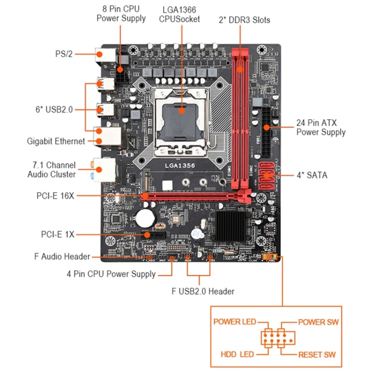 X79A 2.0 DDR3 Desktop Computer Mainboard, Support for All Series LGA 1356 Processor, Integrated Graphics