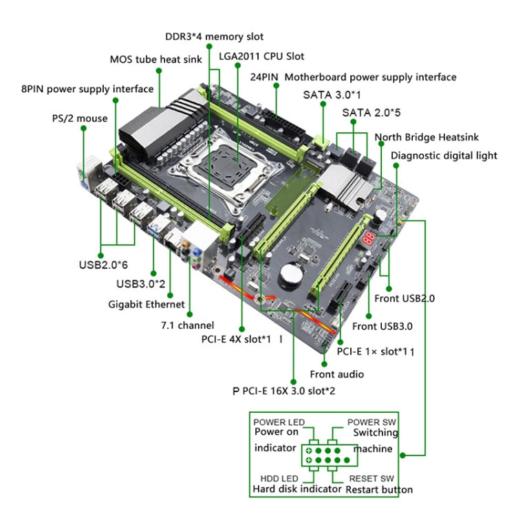 X79P DDR3 Desktop Computer Mainboard, Support for Intel E5 & E5V2 & Core i7 Series 2011 Pin Processor, Discrete Graphics
