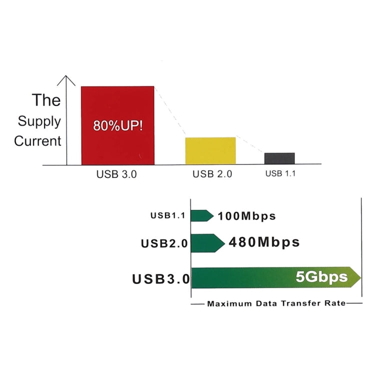 BYL-1811 5Gbps Super Speed 4 Ports USB 3.0 Round Shape Mirror Design HUB Adapter, Cable Length: 18cm(Black)