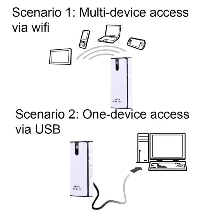 LY50 3G High Speed 21.6Mbps WCDMA HSPA+ Mini Mobile WiFi Router, Support 4400mAh Power Bank Charger(White)