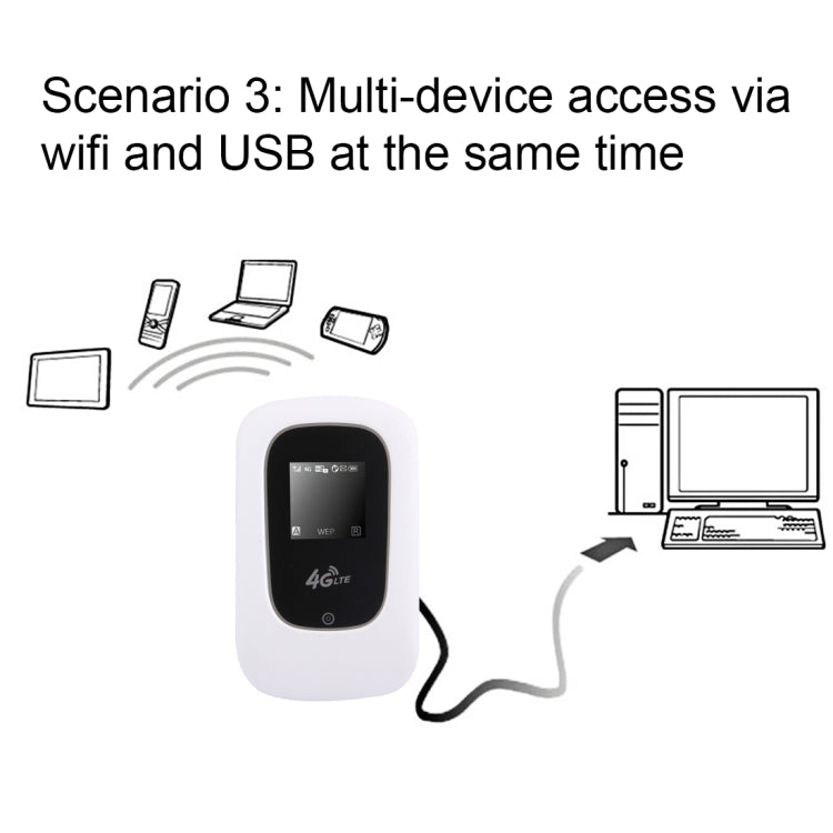 K8 Pocket 150Mbps High Speed 4G Wireless Mobile Wifi Router(White)