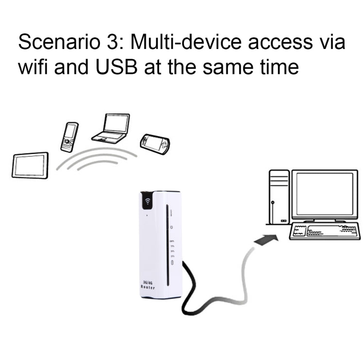 LY40 3G High Speed 7.2Mbps WCDMA HSPA+ Mini Mobile WiFi Router, Support 2200mAh Power Bank Charger(White)