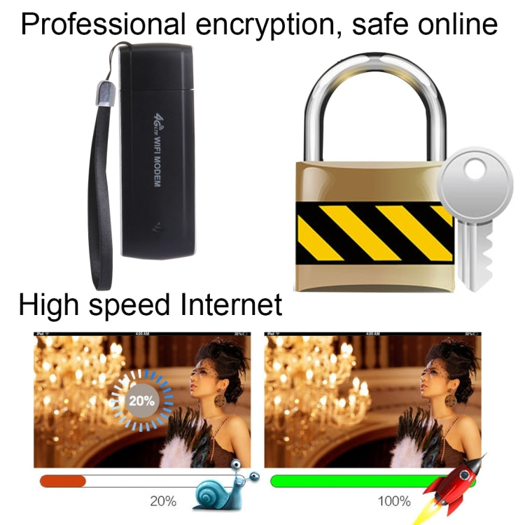 LY8 High Speed 150Mbps USB Stick 4G LTE WiFi Modem(Black)