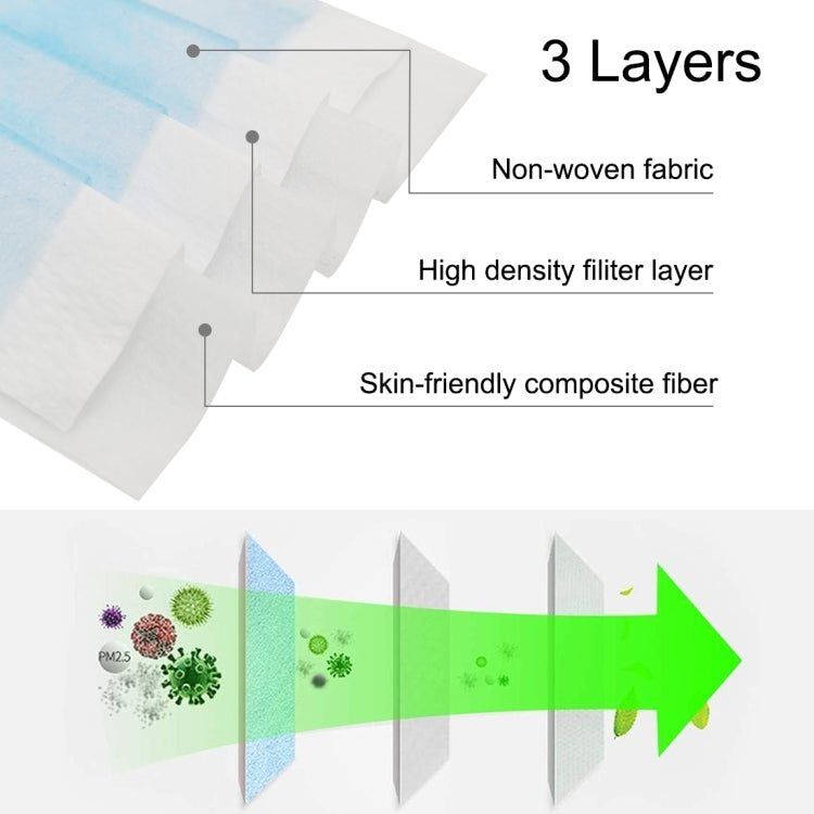 [HK Warehouse] 10 PCS Disposable 3-layered Protection Civilian Adult Breathable Mask Earloop Antiviral Protective Face Mask for Men, Women