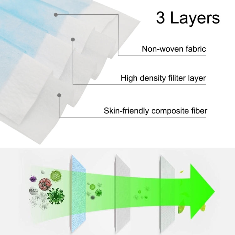 [HK Warehouse] 50 PCS for Kids Disposable 3-layered Protection Breathable Earloop Antiviral Protective Face Mask