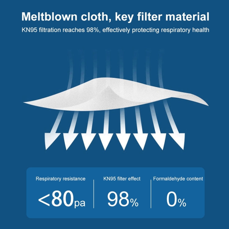 [HK Warehouse] FDA/FFP2 Certified Civil KN95 n95 Self-Priming Filter Respirator Virus Protective Face Mask(White)