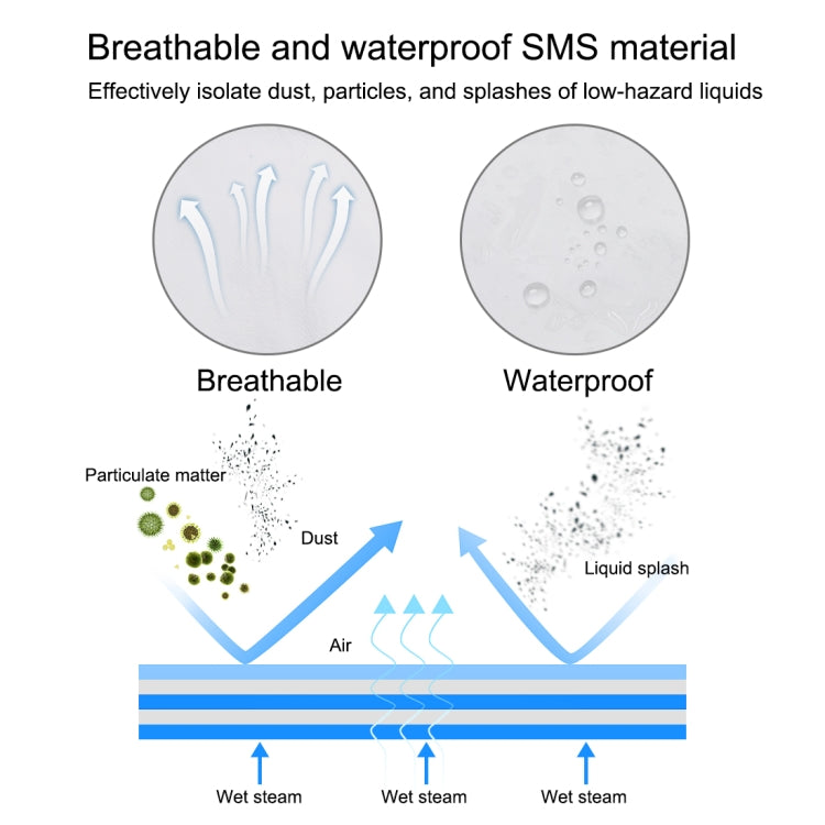 SMS Non-woven Waterproof Disposable Durable Isolation Safely Clothes, Size: Free Size
