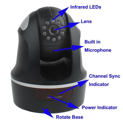 2.4GHz Digital Wireless Pan-Tilt-Zoom Camera and 2.4 inch TFT Screen Receiver Surveillance System (SR-8229JE)(Black)
