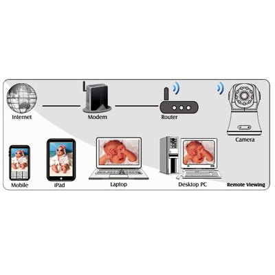 WIFI 802.11b/g Smart Baby Monitor with IR Night Vision, Support Motion Detection Function, Images Can Be Viewed on Mobile Devices over WLAN(Grey)