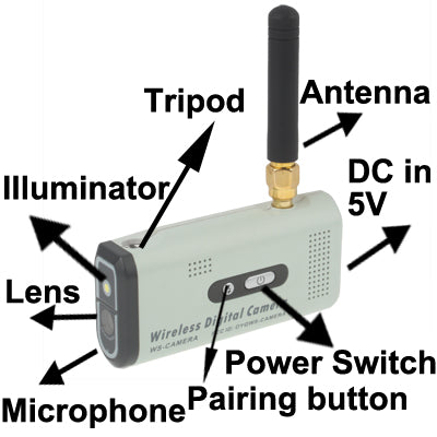 2.4GHz GFSK Wireless Digital Security Camera + USB Receiver
