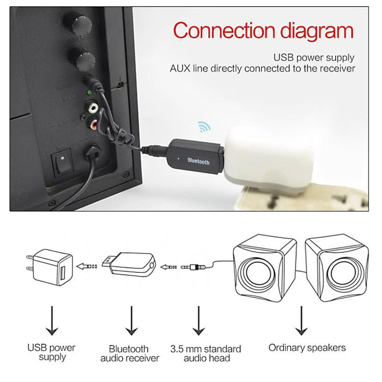 YET-M1 USB Bluetooth V2.1 Music Receiver, Wireless Distance: 10m, For iPhone, Samsung, HTC, Sony, Google, Huawei, Xiaomi and other Smartphones