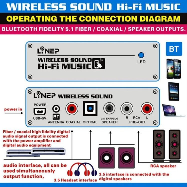 TS-BTAD01 Portable Bluetooth 4.0 Music Receiver, Support SBC/APTX Bluetooth A2DP/IOPT Digital Optical Output