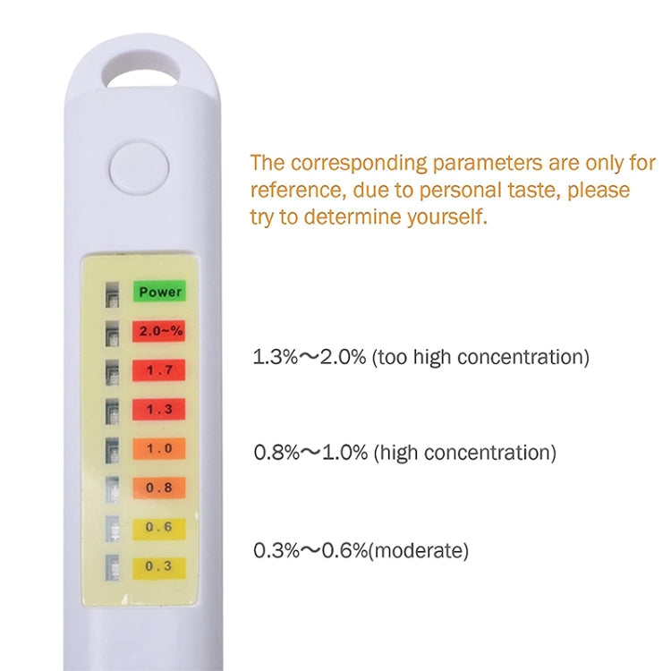 Salinity Analyzer Meter Salty Check Food Salinometer Waterproof Salt Tester (NS01)