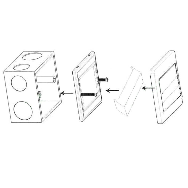 Welding Wall Plate Insert - 3 BNC Female Jack