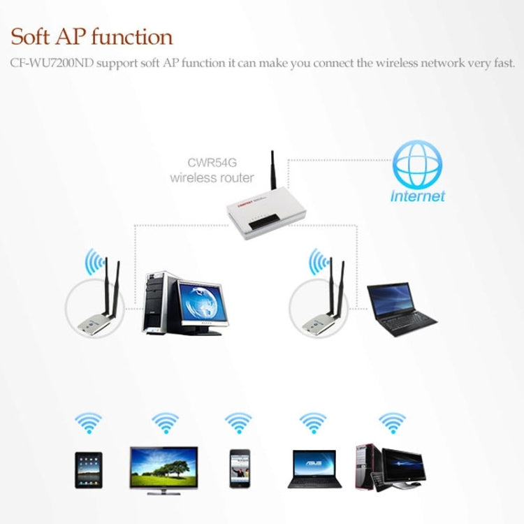 Wifly-City 30000G High-Power & High-Sensitivity 802.11b/g USB Wireless Adapter, Support Network Decoder(Grey)