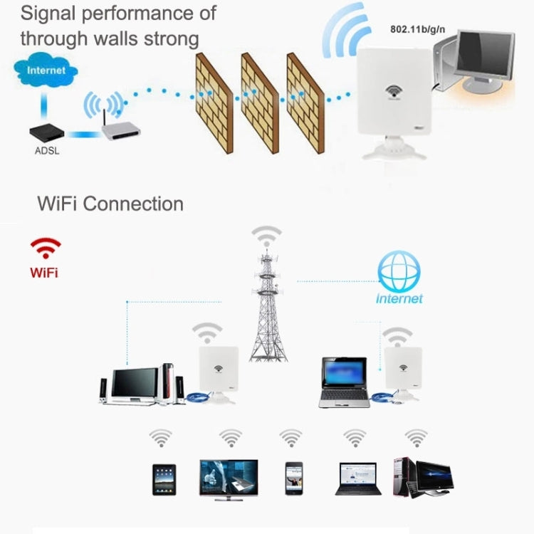 KINAMAX TS-9900 5800mW High Power 802.11N High-Power Wireless USB Adapter with 58dBi Gain Antenna(White)