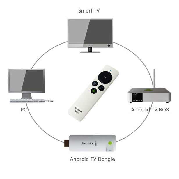Measy RC9 Gyroscope Mini Air Mouse 2.4G RF Wireless for Android TV Box PC(White)