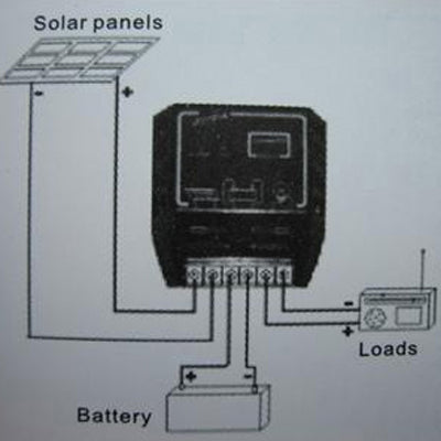 10A 12V/24V Portable Solar Panel Charger Controller DC(Black)