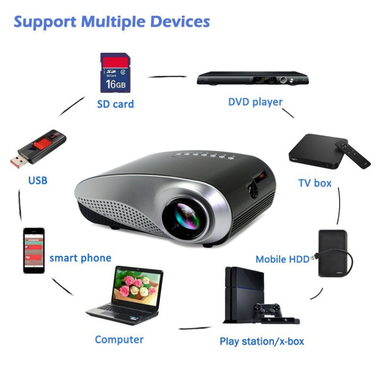 1080P HD Mini LED Projector for Home Multimedia Cinema, Support  AV / TV / VGA / USB / HDMI / SD,