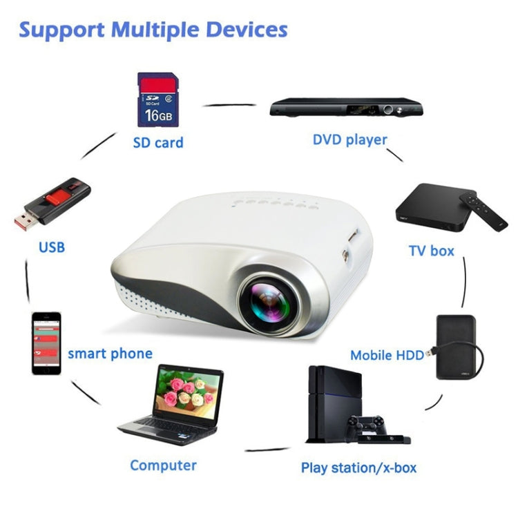 1080P HD Mini LED Projector for Home Multimedia Cinema, Support  AV / TV / VGA / USB / HDMI / SD,