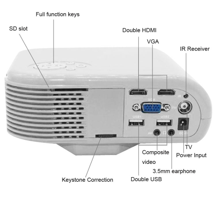H88 Full HD 1080P Home Theater Mini Projector for Video Games TV Movie, Support Double HDMI / VGA / AV / Double USB(White)