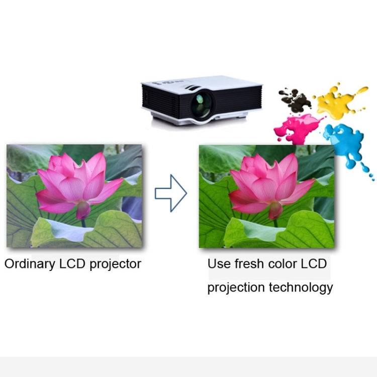 UC40 Full HD 1080P Home Theater Mini Projector for Video Games TV Movie, Support USB/SD/HDMI/IP/IR(White)