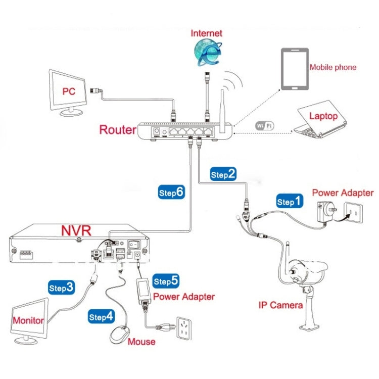 szsinocam SN-NVK-207POE1 4Ch HD 720P P2P 1.0 Mega Pixel Cloud IP Camera NVR Kit, Support Video Push Alarm & ONVIF, IR Distance: 20m
