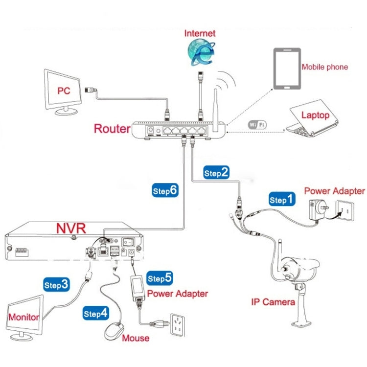 szsinocam SN-NVK-6004E 4Ch HD 720P P2P 1.0 Mega Pixel Wireless Cloud IP Camera NVR Kit, Support Video Push Alarm & ONVIF, IR Distance: 20m