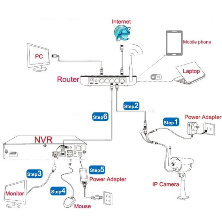 szsinocam SN-NVK-7308A 8Ch HD 720P P2P 1.0 Mega Pixel Wireless Cloud IP Camera NVR Kit, Support Video Push Alarm & ONVIF, IR Distance: 20~25m