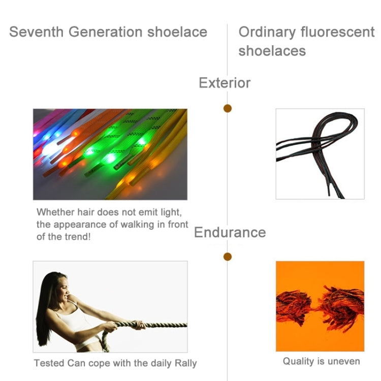 1 Pair LED Fluorescent Flat Shoelaces with Button, Length: about 113cm
