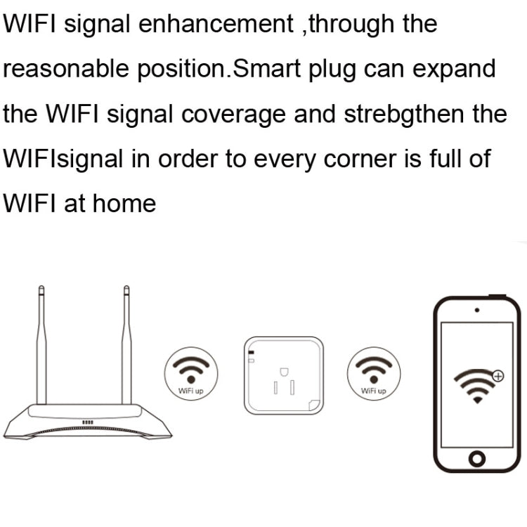 Home / Offices Automation Smart Wireless Power WiFi Plug, US Plug