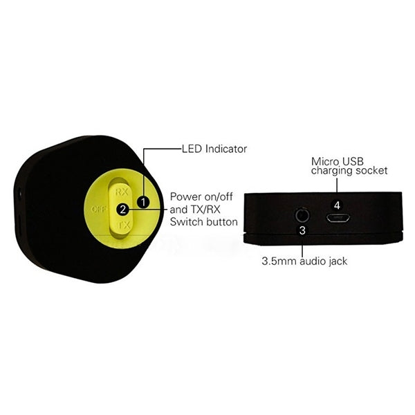 2 in 1 Bluetooth Audio Receiver & Transmitter, For iPhone, Samsung, HTC, Sony, Google, Huawei, Xiaomi and other Smartphones & TV & PC & CD Player & iPod & iPhone etc