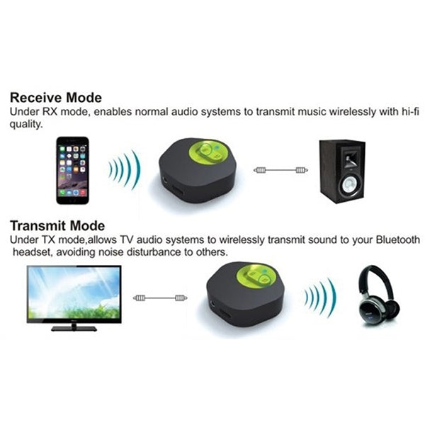 2 in 1 Bluetooth Audio Receiver & Transmitter, For iPhone, Samsung, HTC, Sony, Google, Huawei, Xiaomi and other Smartphones & TV & PC & CD Player & iPod & iPhone etc