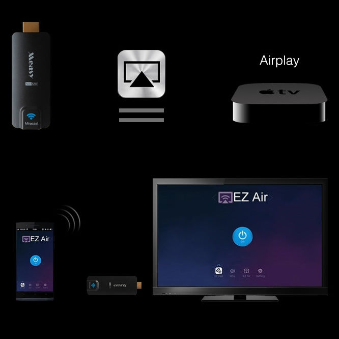 Measy A2W Miracast Ezcast Dongle Streaming Dongle with HDMI / Wi-Fi / Airplay DLNA(Black)