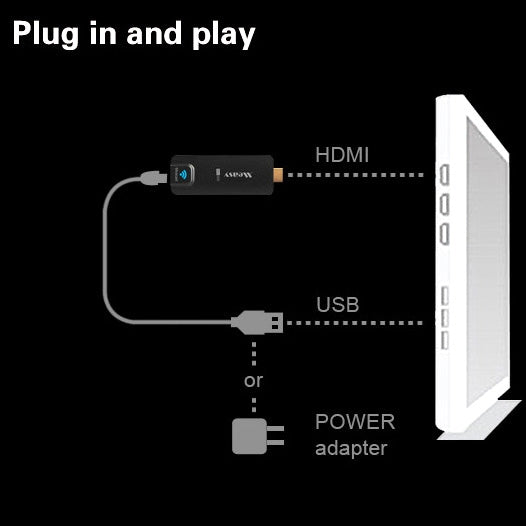 Measy A2W Miracast Ezcast Dongle Streaming Dongle with HDMI / Wi-Fi / Airplay DLNA(Black)