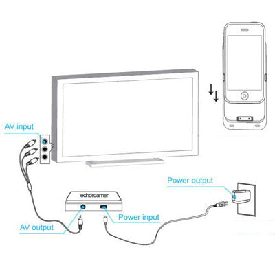 Wireless AV Transmitter, Support Music, Photos, Video, Games and Apps transmission on the TV, with 1800mAh Multifunction External battery, Suitable for iPhone 4 & 4S, iPod Touch