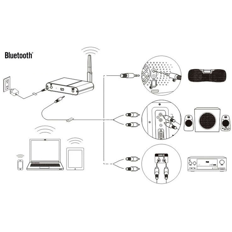 X400 Bluetooth V4.0 Lossless Hi-Fi Audio Receiver / Adapter, For iPhone, Galaxy, Huawei, Xiaomi, Google, LG, HTC and other Smartphones