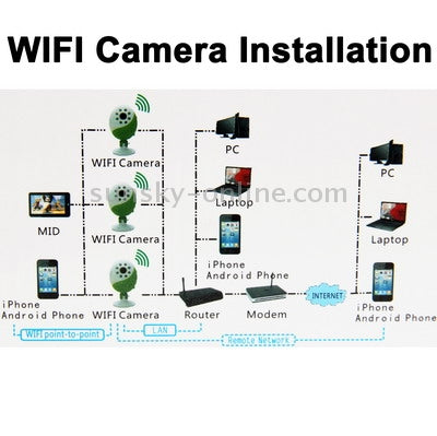 Wifi Point-to-point with Infrared Night Vision Light/ Record / Monitoring Function for Apple iOS and Android 2.3 Version above Mobile Phone and Computer(White)