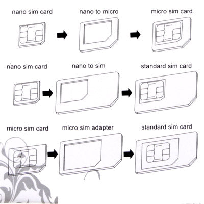 4 in 1 (Nano SIM to Micro SIM Card+ Micro SIM to Standard Card + Nano SIM to Standard Card + Sim Card Tray Holder Eject Pin Key Tool) Adapter Kit for iPhone 5 / iPhone 4 & 4S