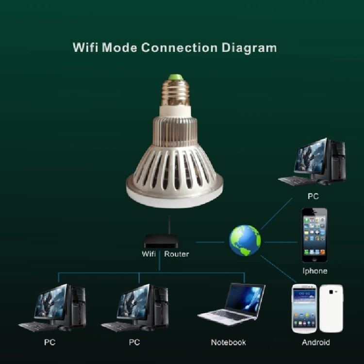 E27 Bulb Wifi Camera / 720P P2P WiFi IP Camera with Motion Detection Mode & Night Vision Lamp, Support iOS & Android System Remote Control