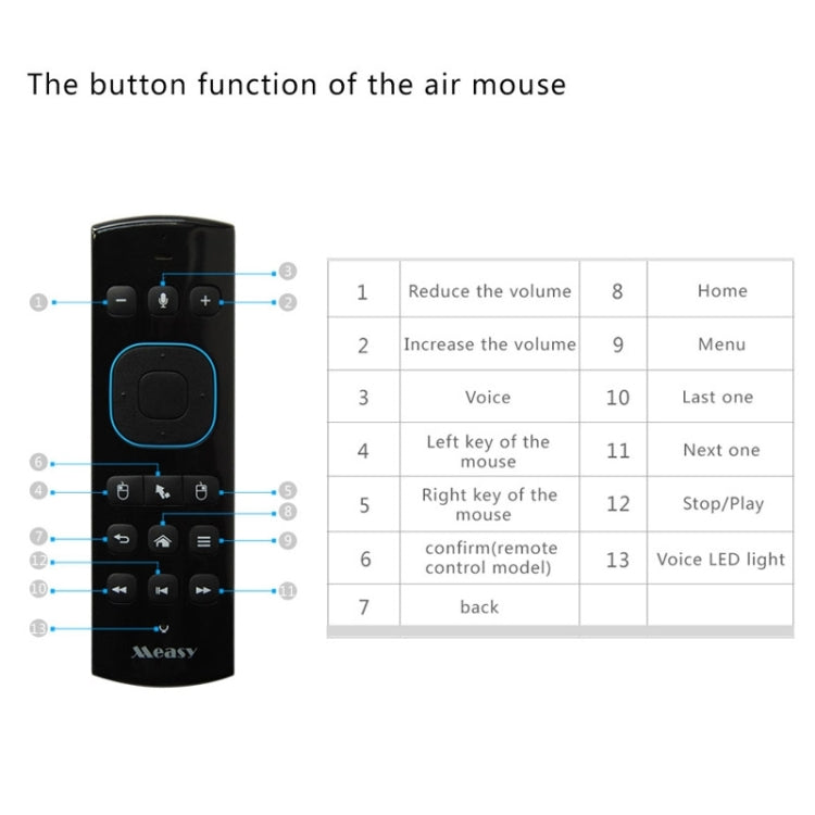 Measy GP830 Air Mouse Wireless Somatosensory Remote Control Keyboard with Game Pad Function and Voice Transceiver(Black)