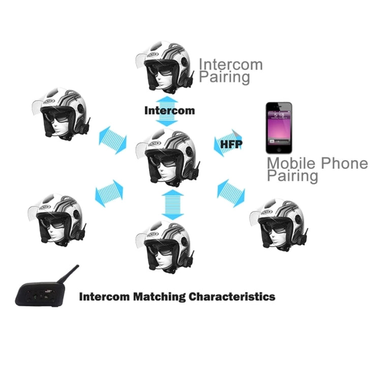 2 PCS V6-1200 1200m 6 Riders Bluetooth Multi-Interphone Headsets for Motorcycle Helmet(Black)