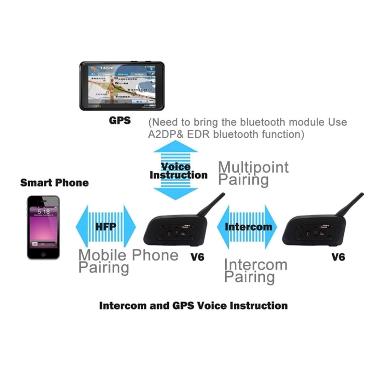 2 PCS V6-1200 1200m 6 Riders Bluetooth Multi-Interphone Headsets for Motorcycle Helmet(Black)